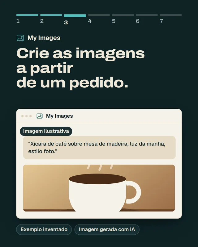 Slide 5: Dia 3, My Images. Crie as imagens a partir de um pedido.